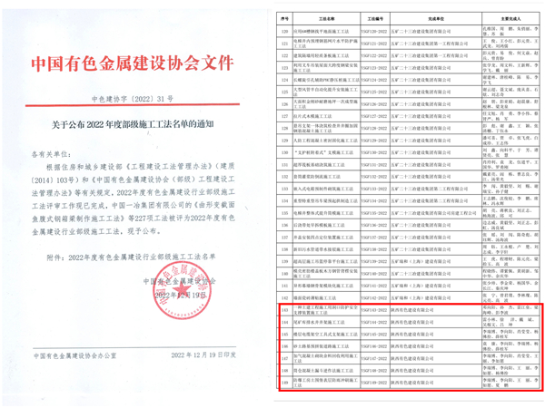 喜訊！公司7項(xiàng)工法榮獲2022年度部級施工工法
